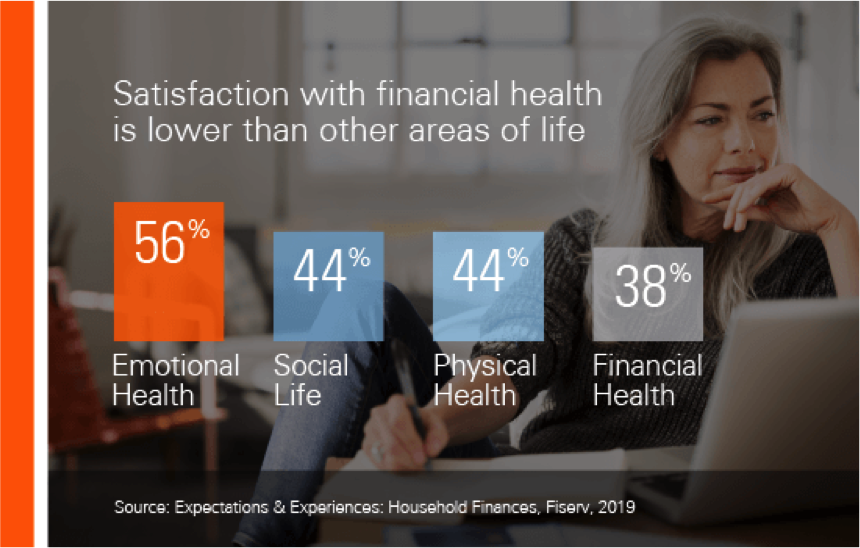 Strategies to Promote Financial Wellbeing