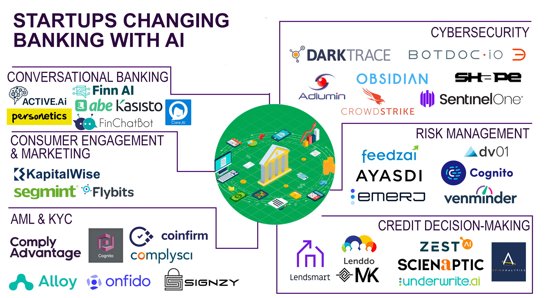 These startup companies are changing banking with AI